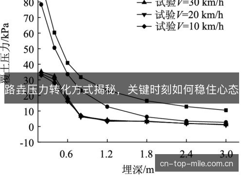 路垚压力转化方式揭秘，关键时刻如何稳住心态
